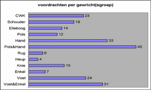 historie 6